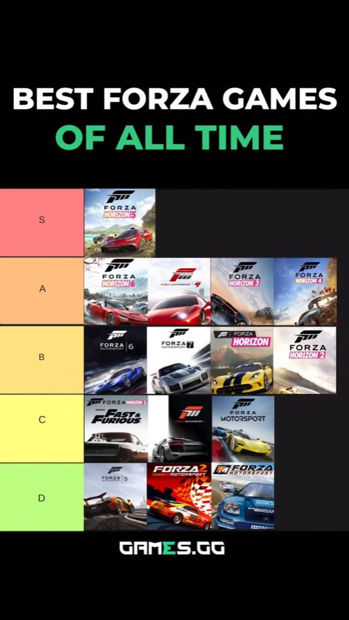 GAMES.GG Instagram ranking post: Best Forza games ranked